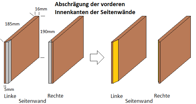Zuschnitt der Innenseiten der Seitenw�nde