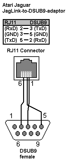 schematic of serial-line adaptor