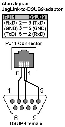 schematic of serial-line adaptor